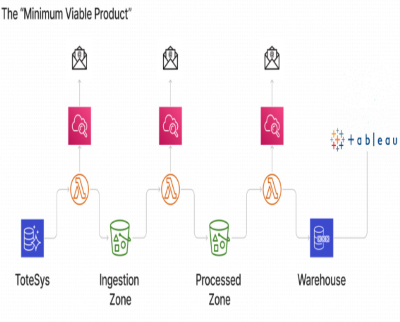 my back end project snapshot
